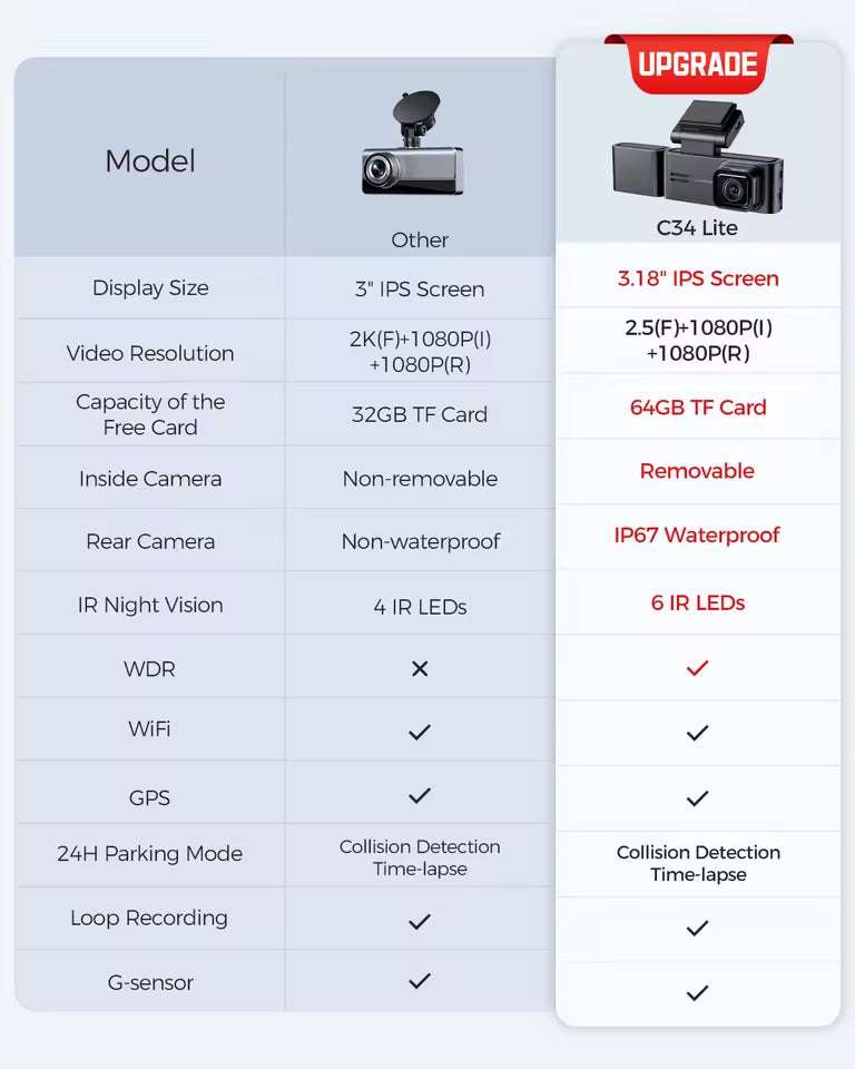 LINGDU C34 4K 3-Channel Dash Cam | Built-in WiFi GPS